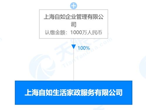 自如上海布局新賽道 千萬資本注入，家政服務版圖再擴張